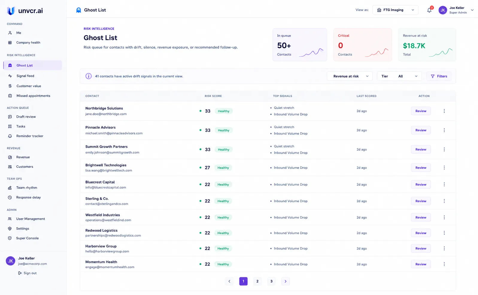 Ghost List showing contacts prioritized by drift, silence, and revenue exposure