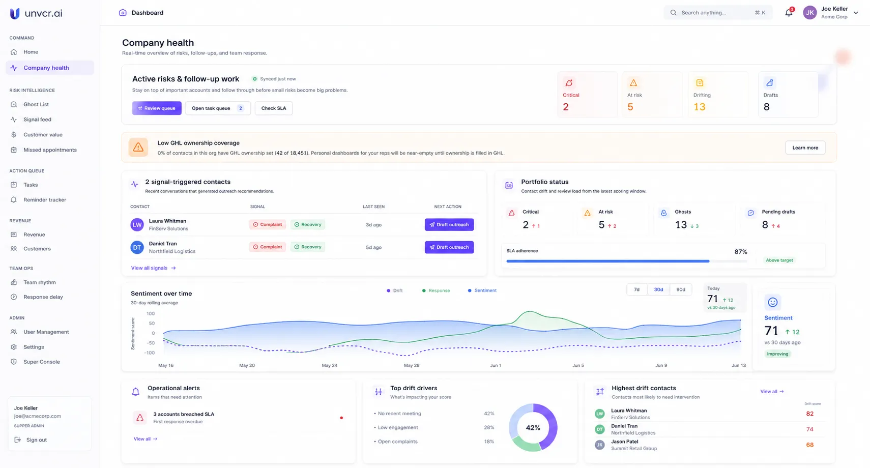 uncvr command center dashboard showing customer intelligence, signals and revenue